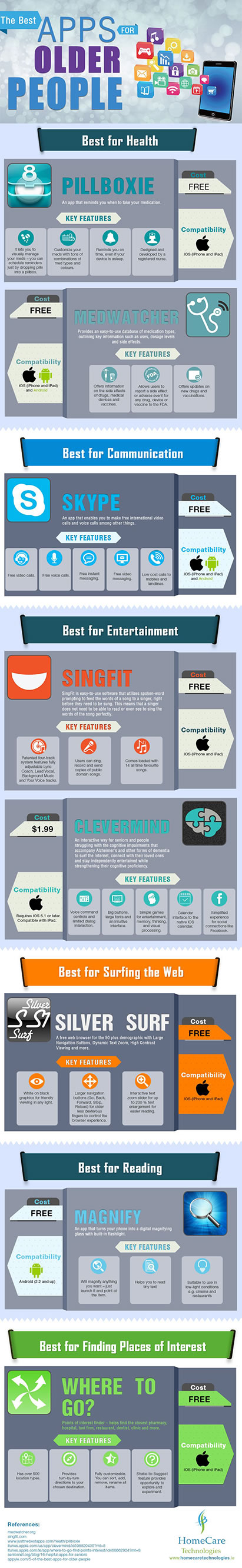 Apps for older people - infographic